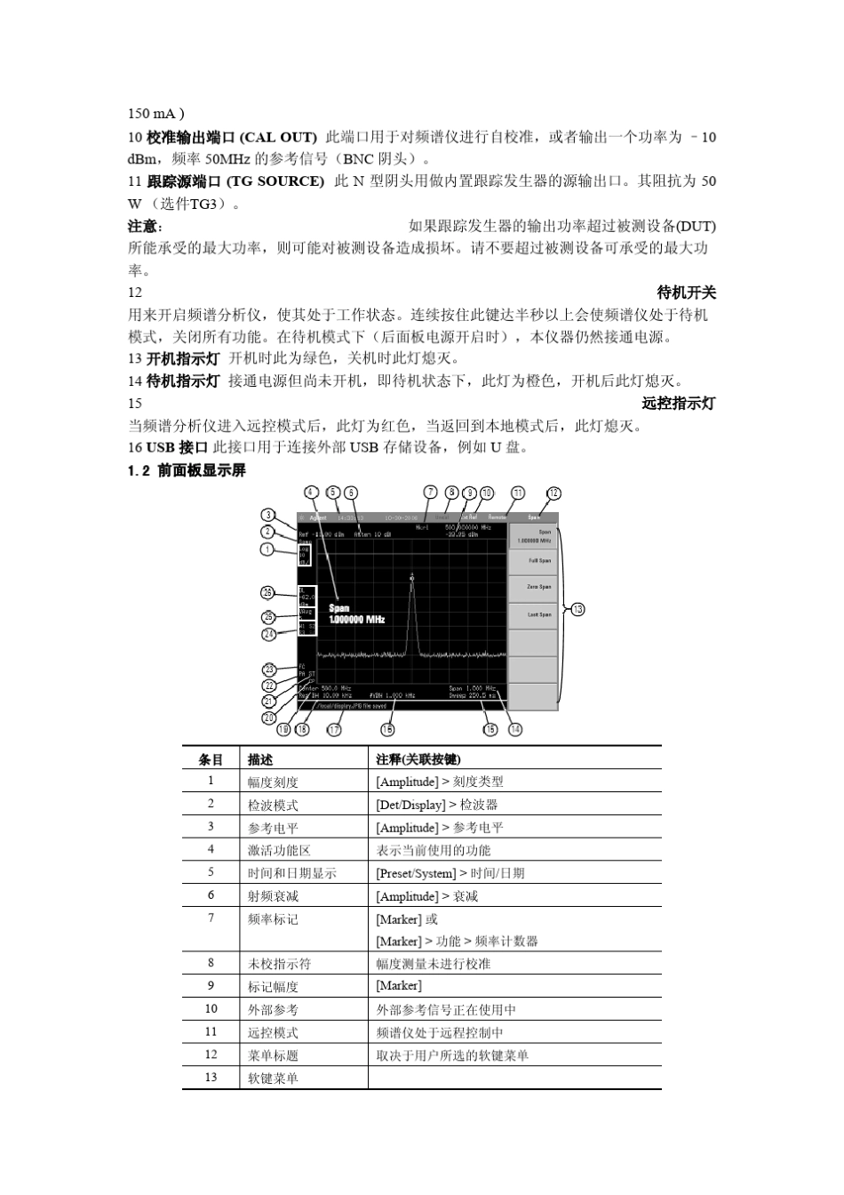 AgilentN9320B频谱分析仪介绍_第3页