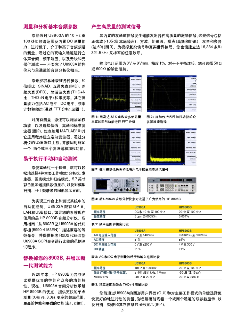 AgilentU8903A无论是倾听单音、立体声还是环绕声_第2页