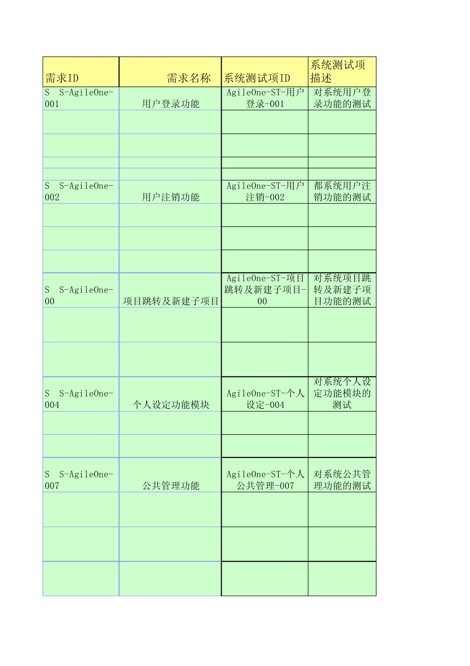 Agileone软件需求跟踪矩阵表7.19_第1页