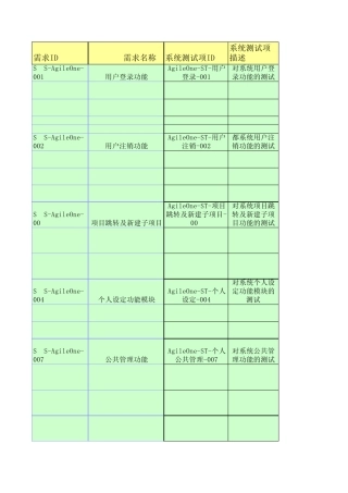 Agileone软件需求跟踪矩阵表7.19