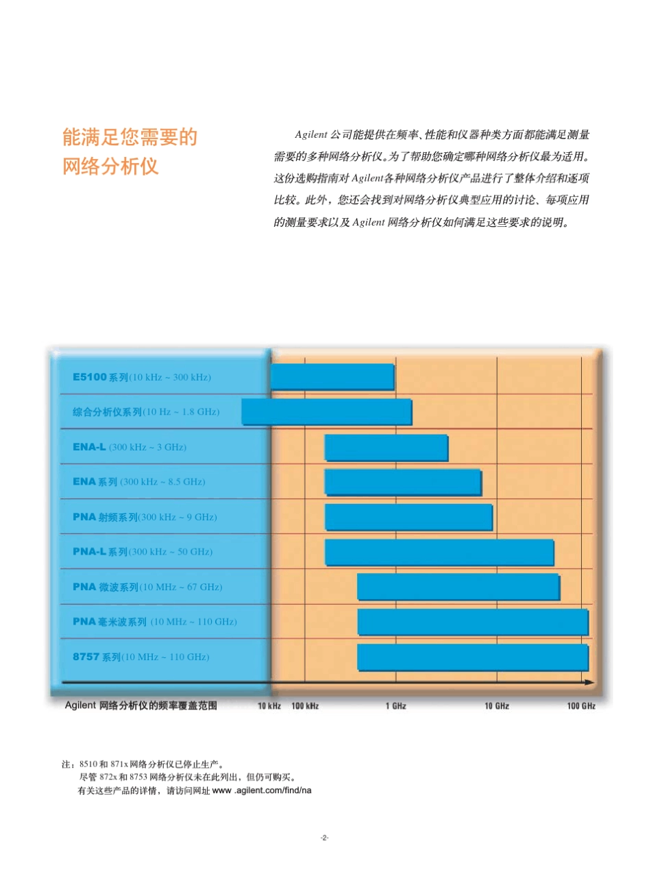 Agilent网络分析仪选购指南_第2页
