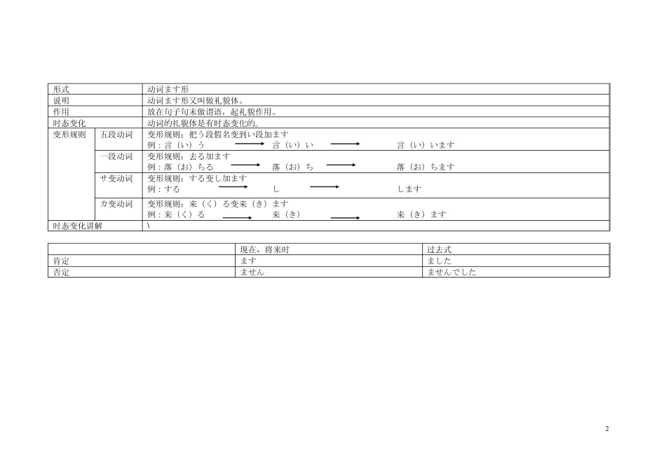 Agood日语动词变形详解_第2页
