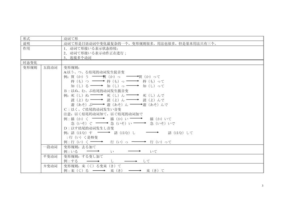 Agood日语动词变形详解_第3页