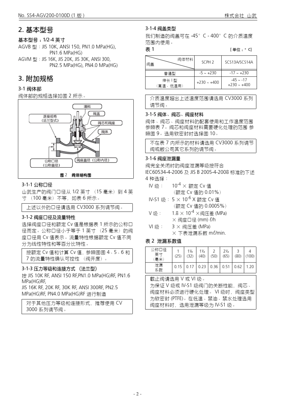 AGVBAGVMACNP山武调节阀介绍_第2页