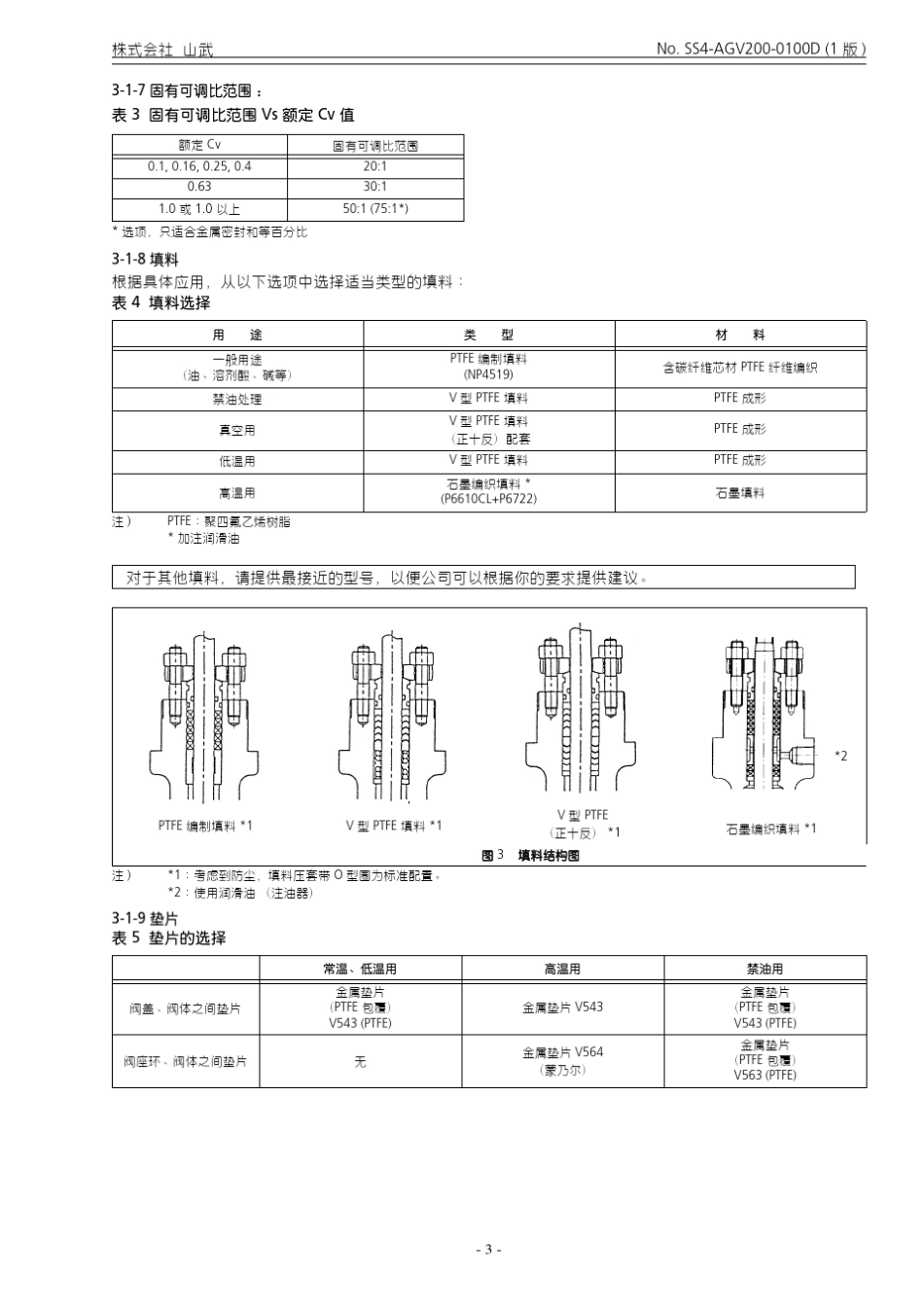 AGVBAGVMACNP山武调节阀介绍_第3页