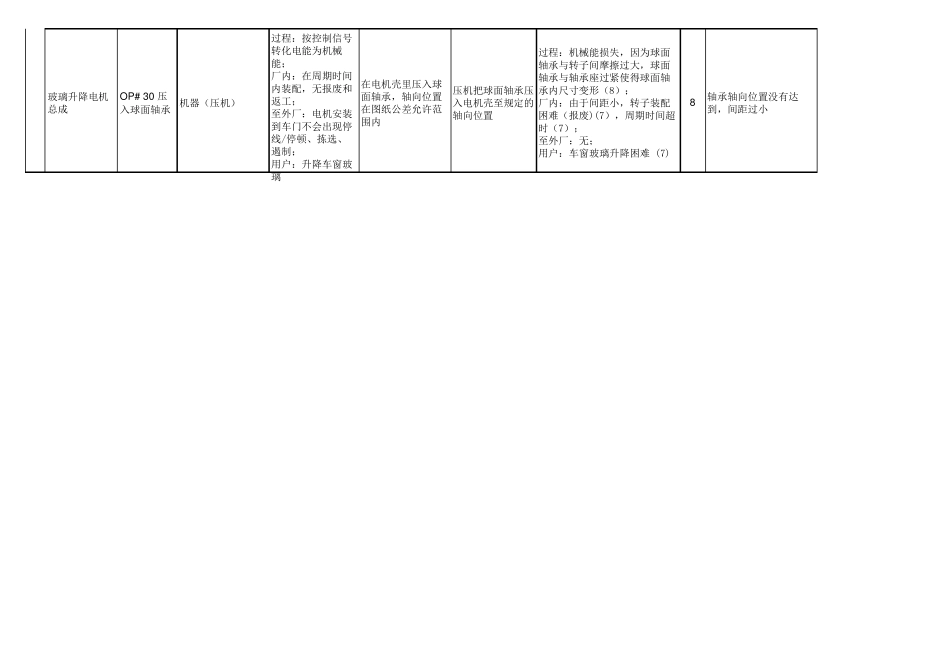 AIAGVDAFMEAPFMEA示例_第2页