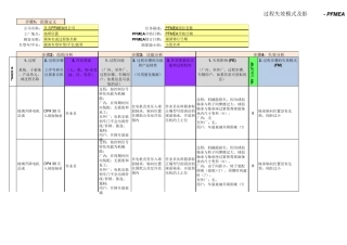 AIAGVDAFMEAPFMEA示例