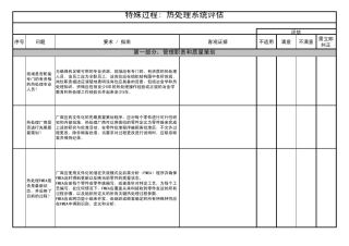 AIAG_CQI9_特殊过程：热处理系统评估_Ver2