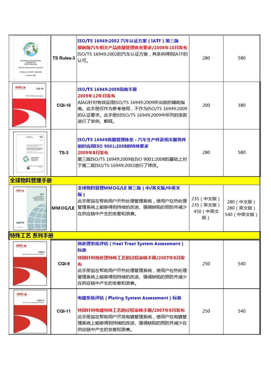 AIAG手册订购单_第2页