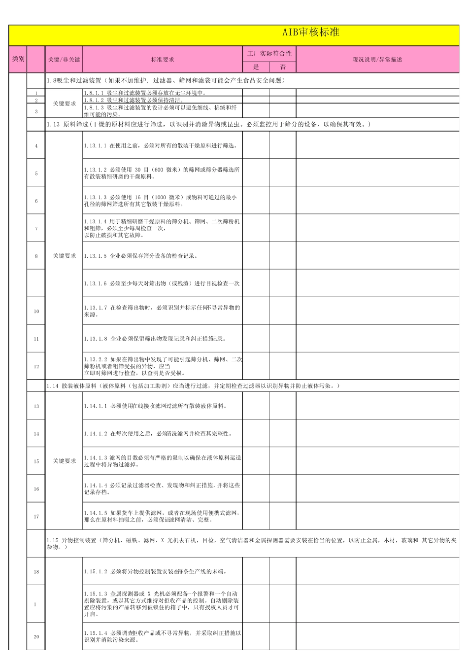 AIB审核标准查核表_第1页