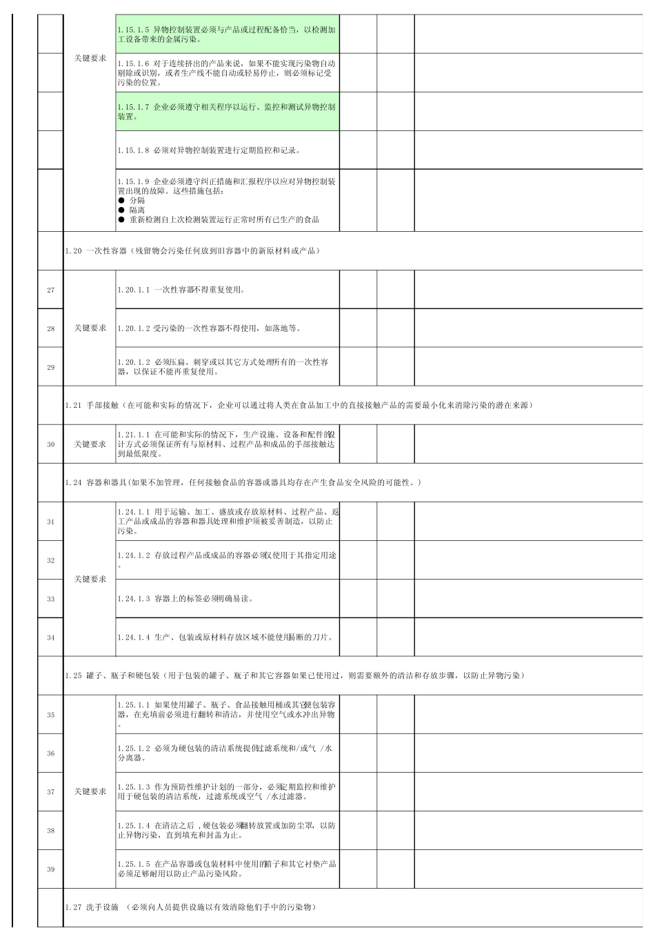 AIB审核标准查核表_第2页