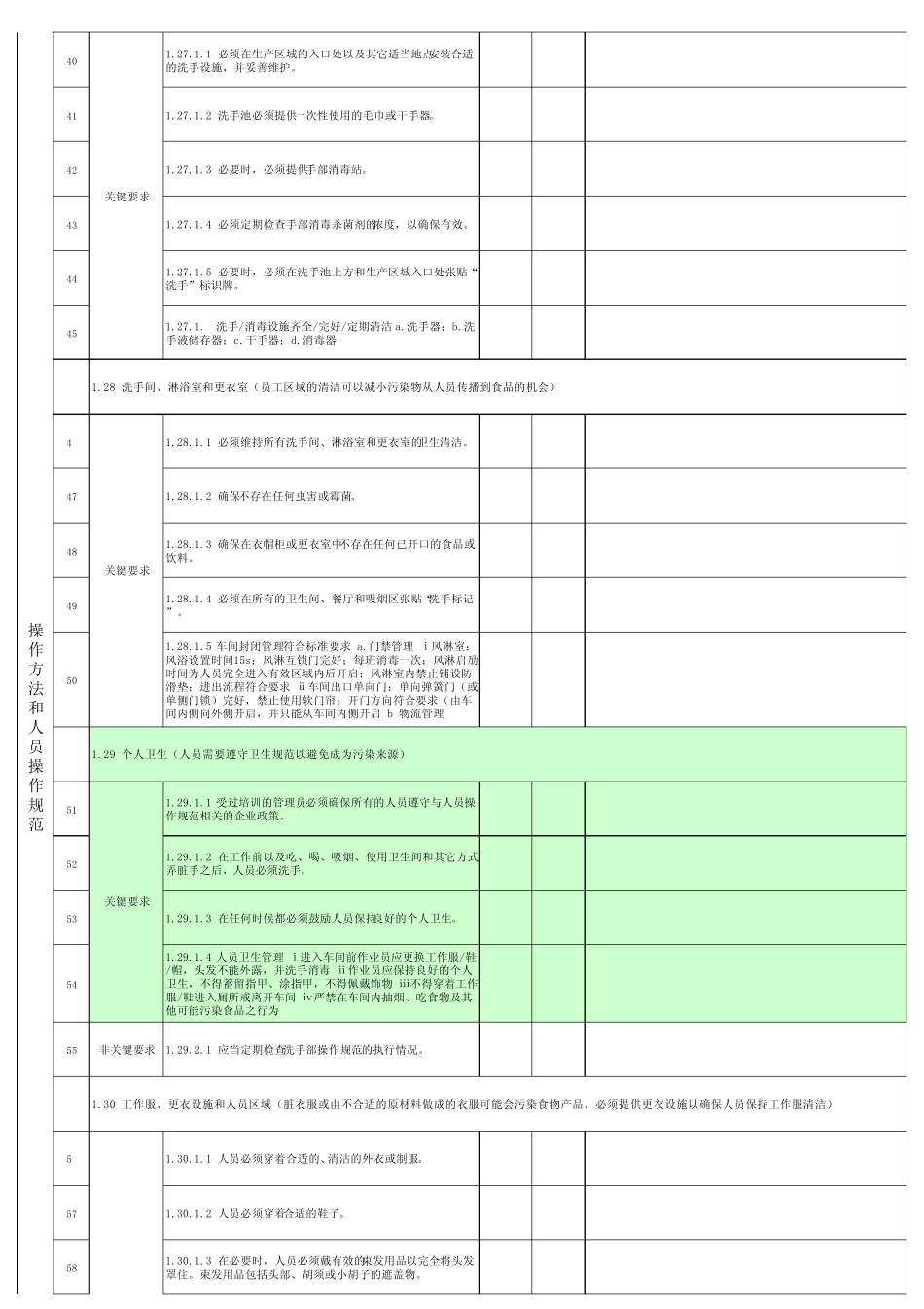 AIB审核标准查核表_第3页