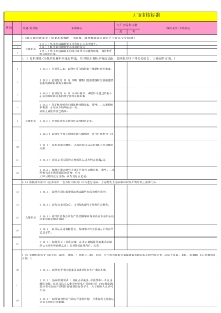 AIB审核标准查核表