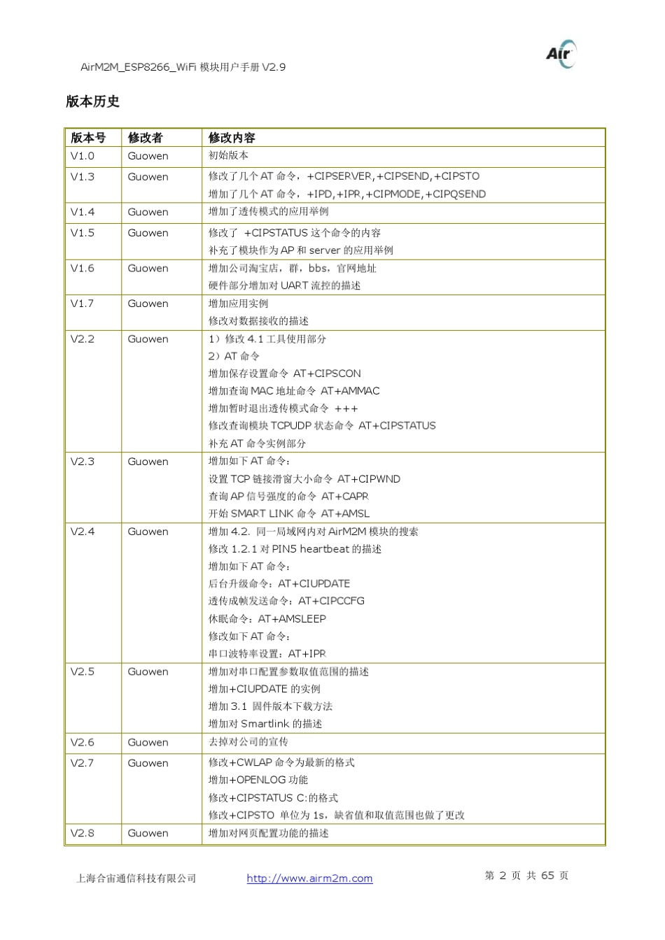 AirM2M_ESP8266_WiFi模块用户手册V2.9_第2页