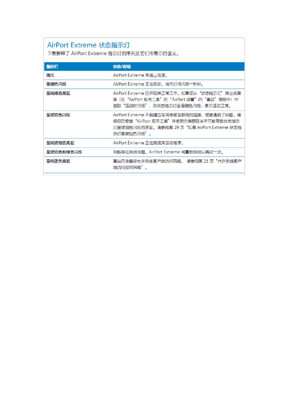 AirPortExtreme基站开箱和设置教程_第3页