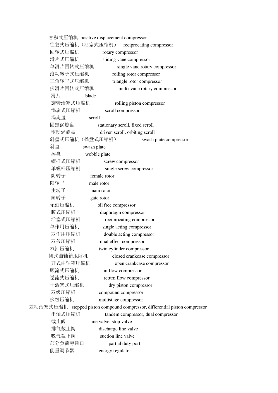 Air_Compressors_Glossary压缩机术语_第1页