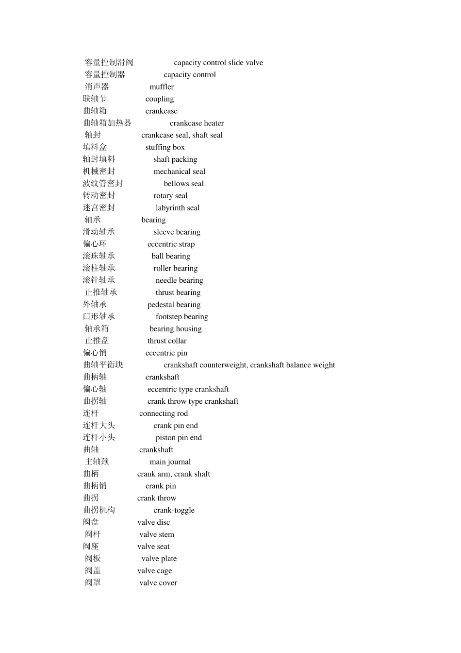 Air_Compressors_Glossary压缩机术语_第2页