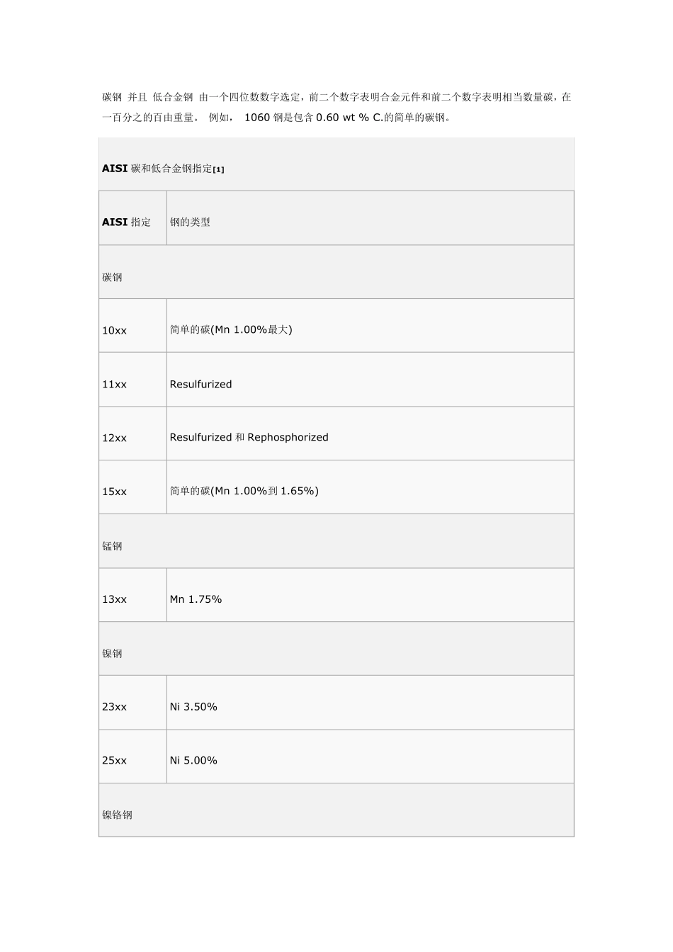 AISI钢等级_第2页
