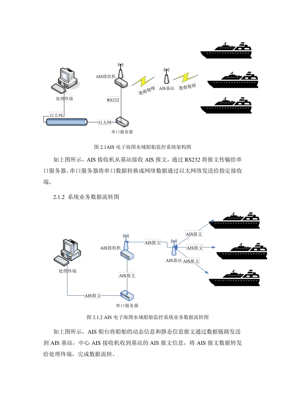 AIS电子海图水域船舶监控系统_第2页