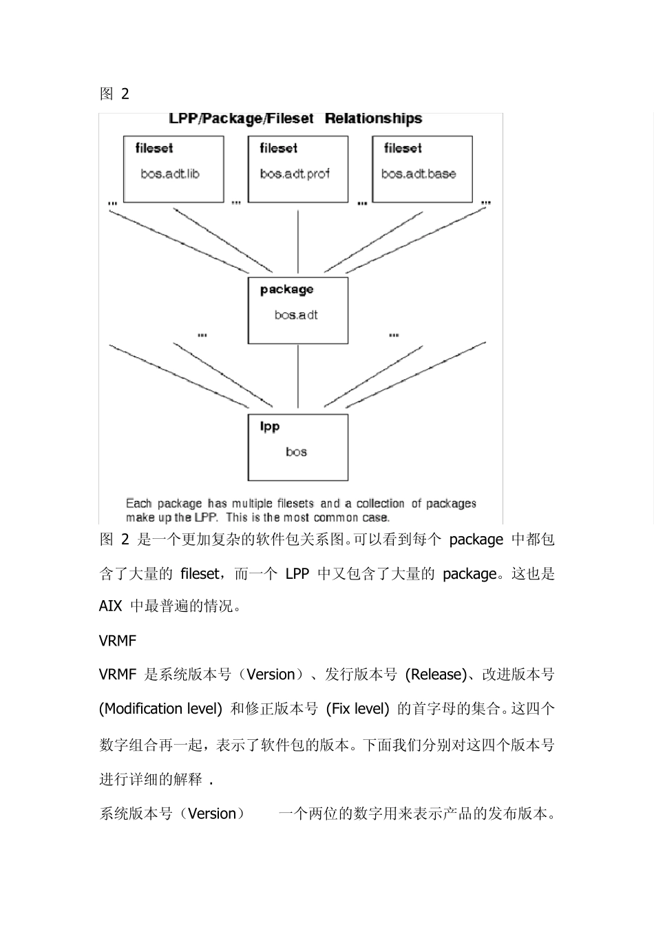 AIXinstallp软件包基本概念_第3页