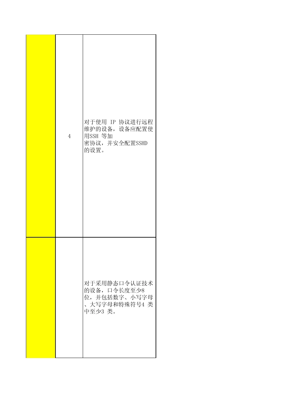 AIX操作系统安全配置要求及操作指南_第2页