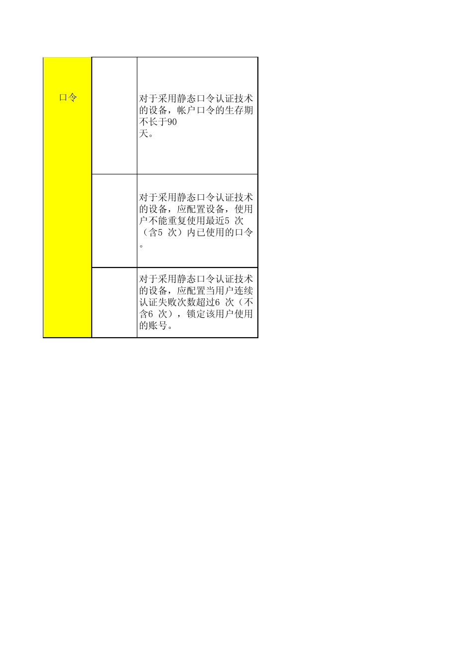 AIX操作系统安全配置要求及操作指南_第3页