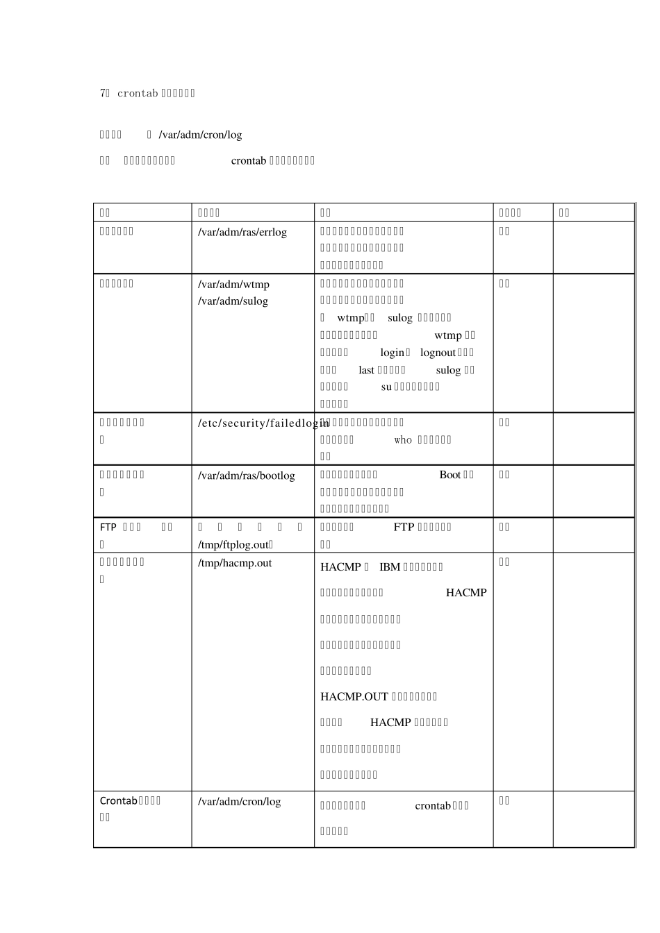 AIX系统日志_第3页