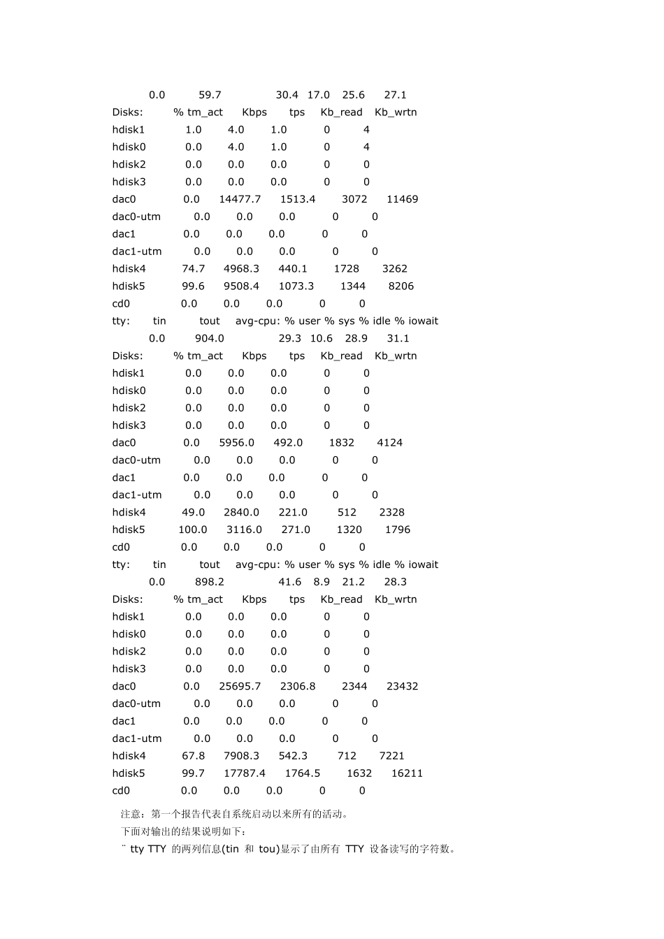 AIX系统磁盘IO性能评估_第2页