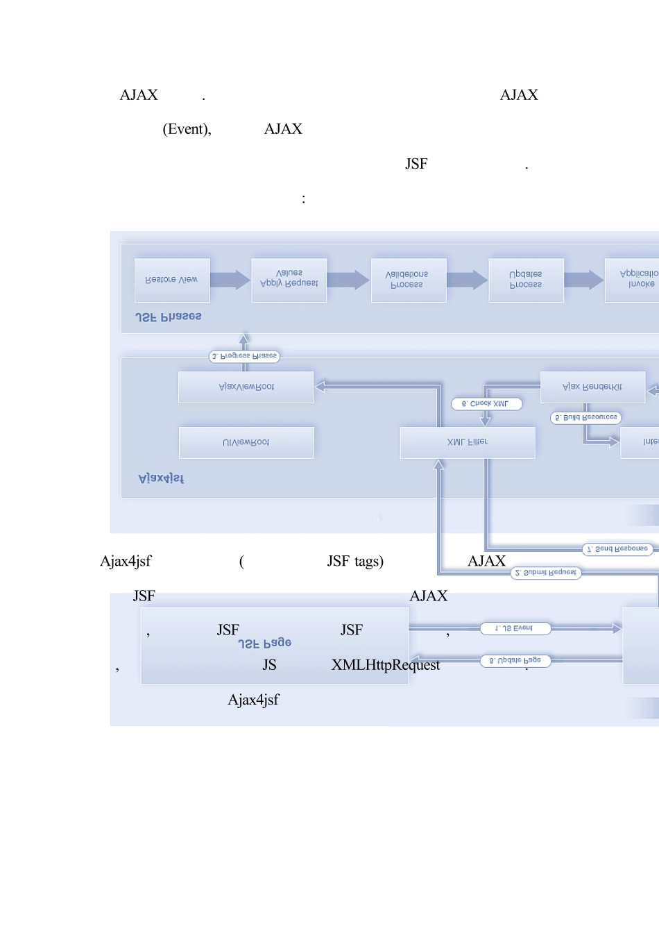 Ajax4jsf使用指南_第2页