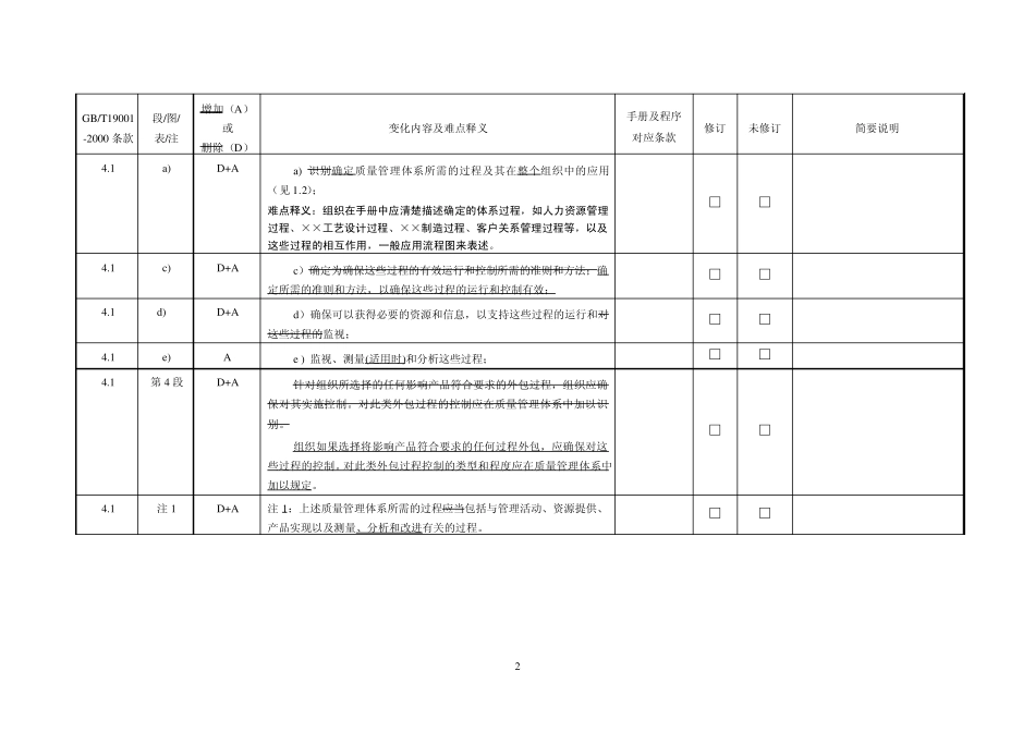 ajdpdhu质_量体系2008版自查报告_第2页