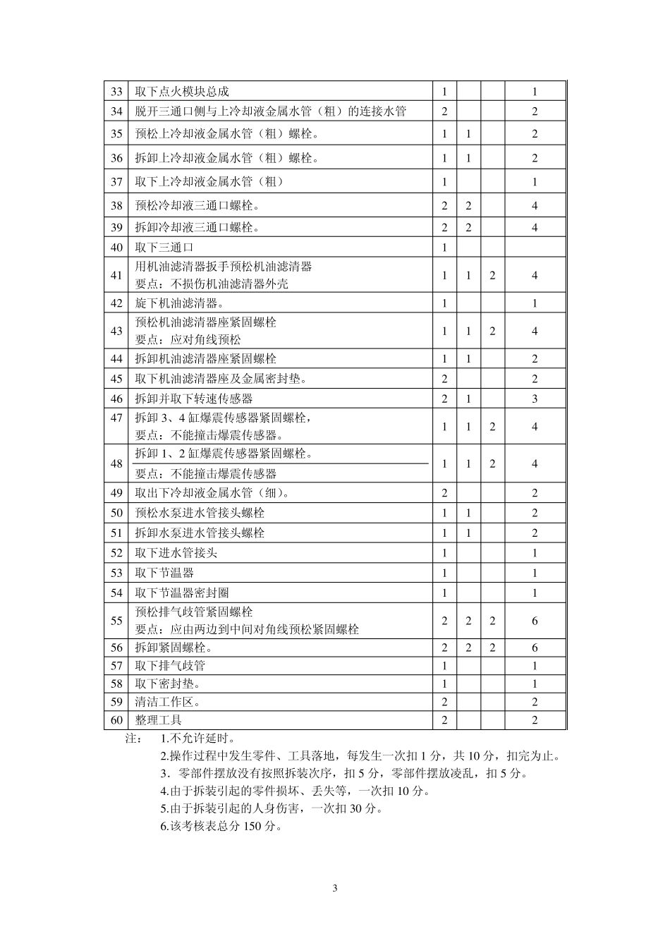 AJR发动机拆装评分表2011.2.27阙广武改_第3页