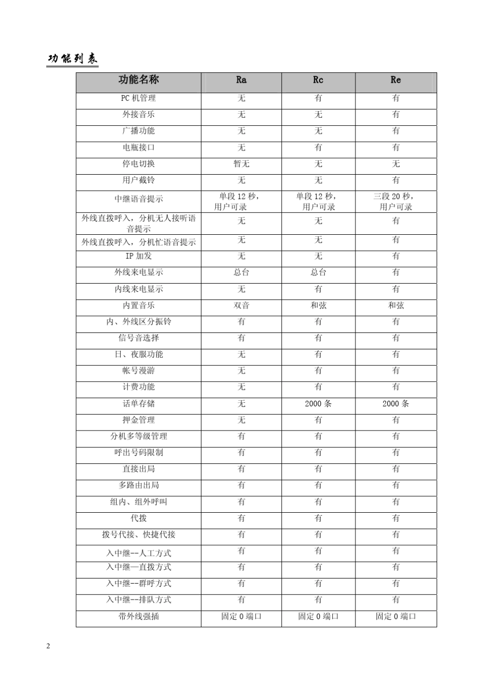 AK8120使用手册_第2页