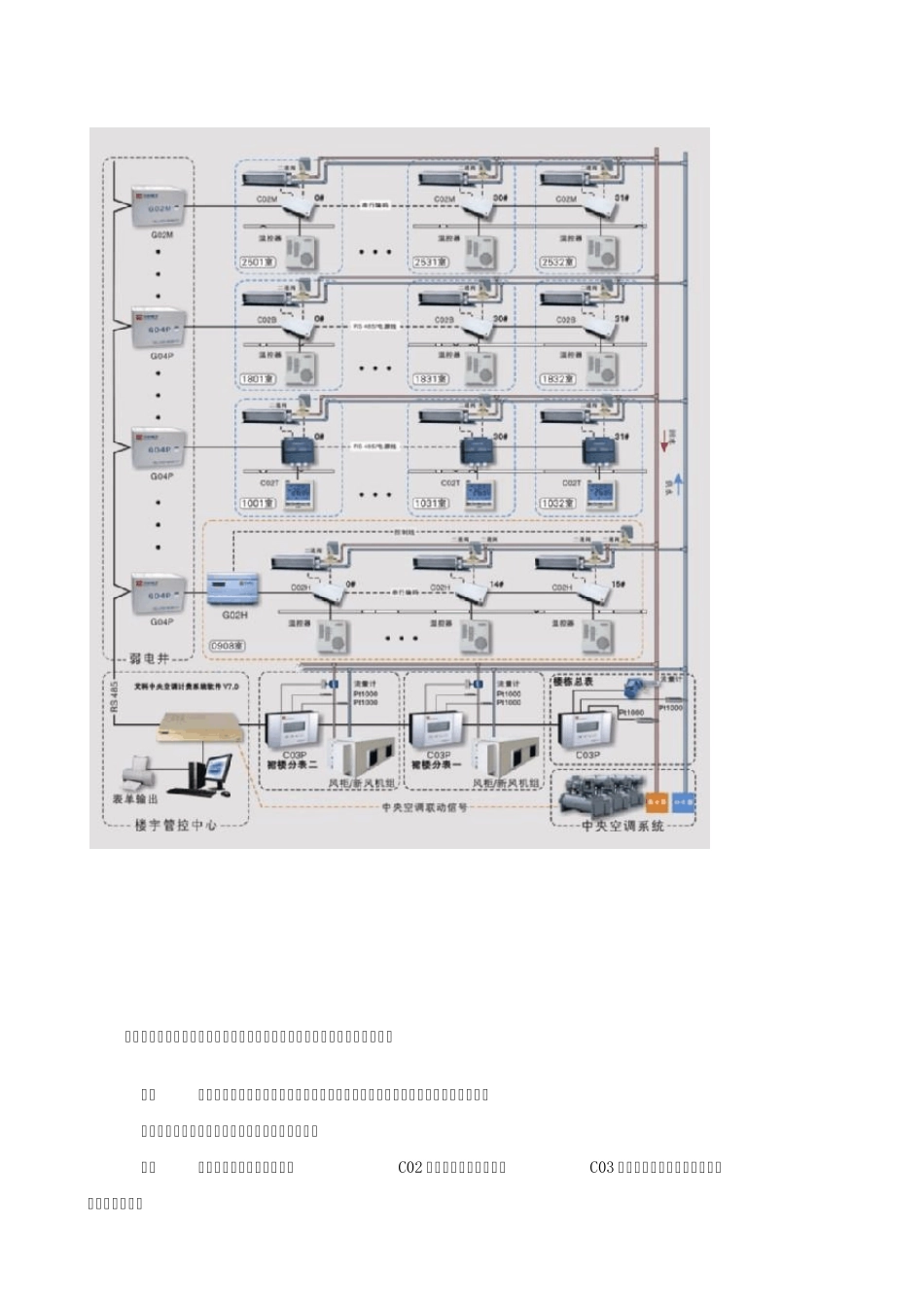 AKE中央空调计费系统简介_第2页