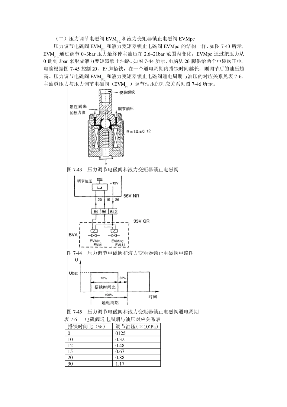 AL4自动变速器_第1页