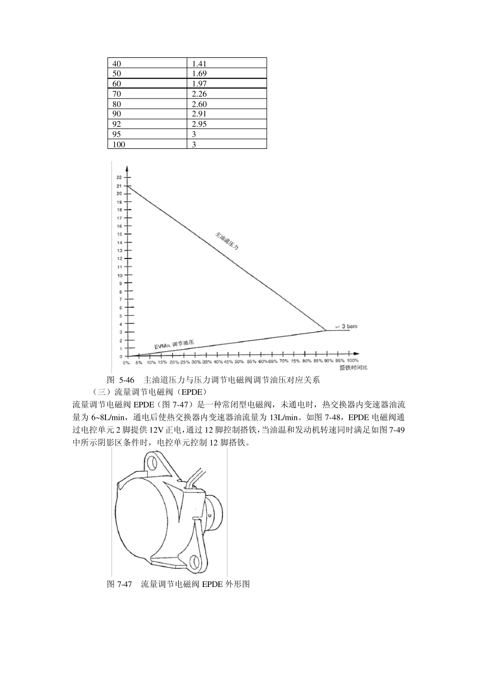 AL4自动变速器_第2页
