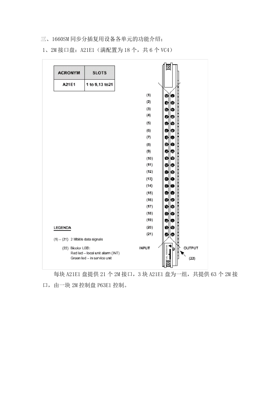 ALCATELSDH设备(1660)介绍_第3页
