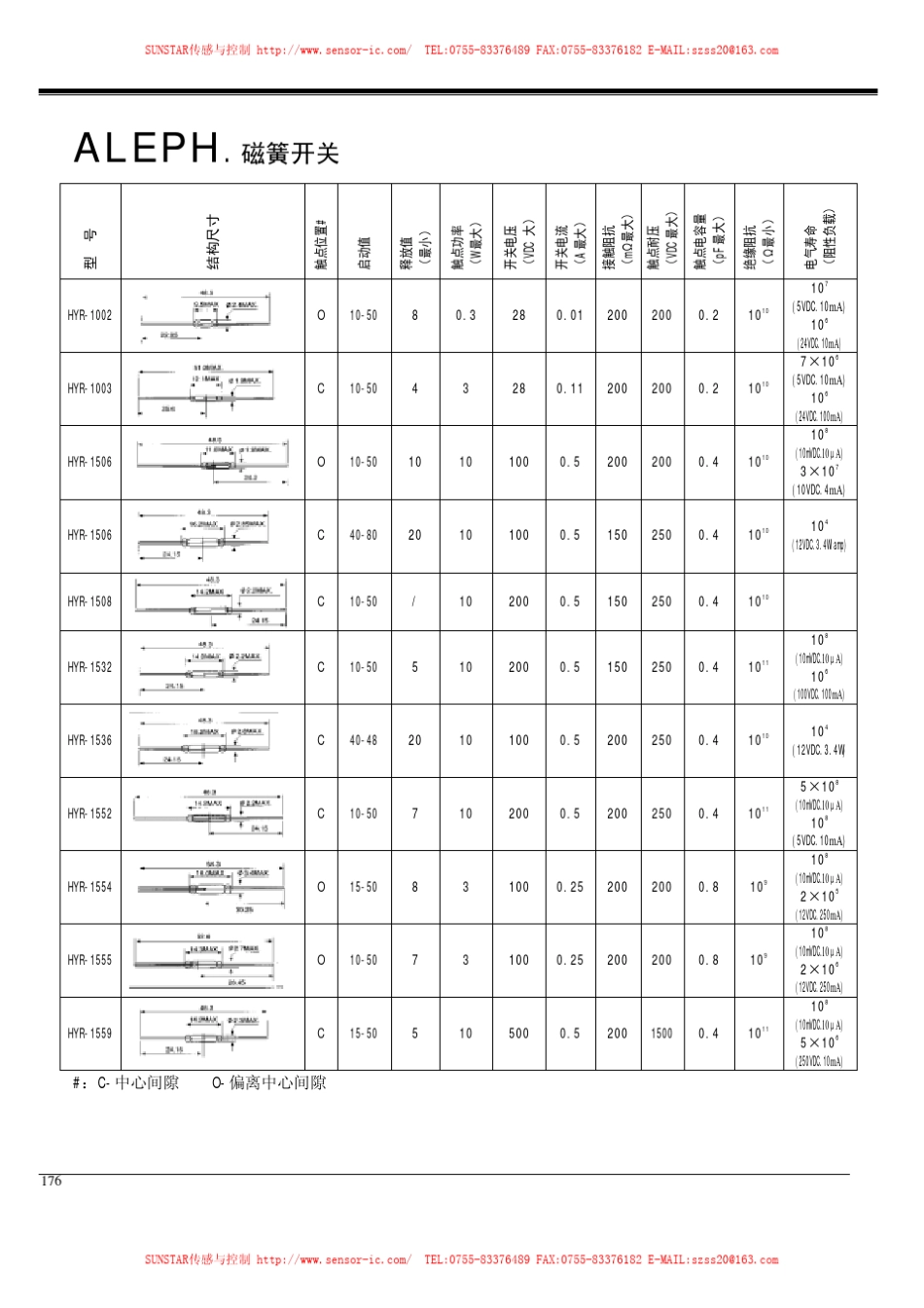 ALEPH磁簧开关艾礼富为您提供独具特色的开关元件它比一般_第2页
