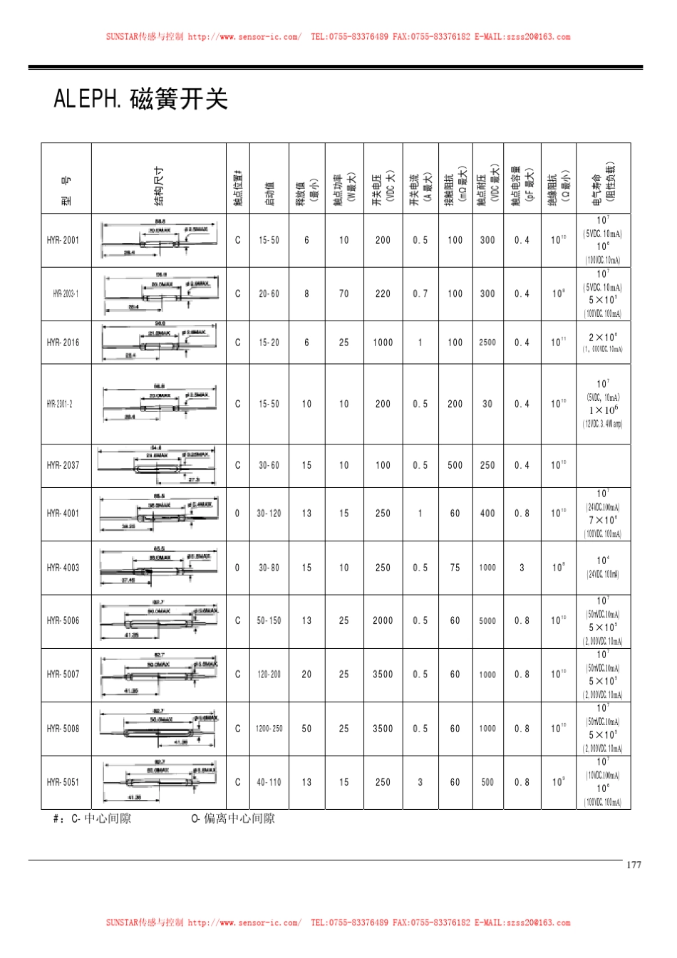 ALEPH磁簧开关艾礼富为您提供独具特色的开关元件它比一般_第3页