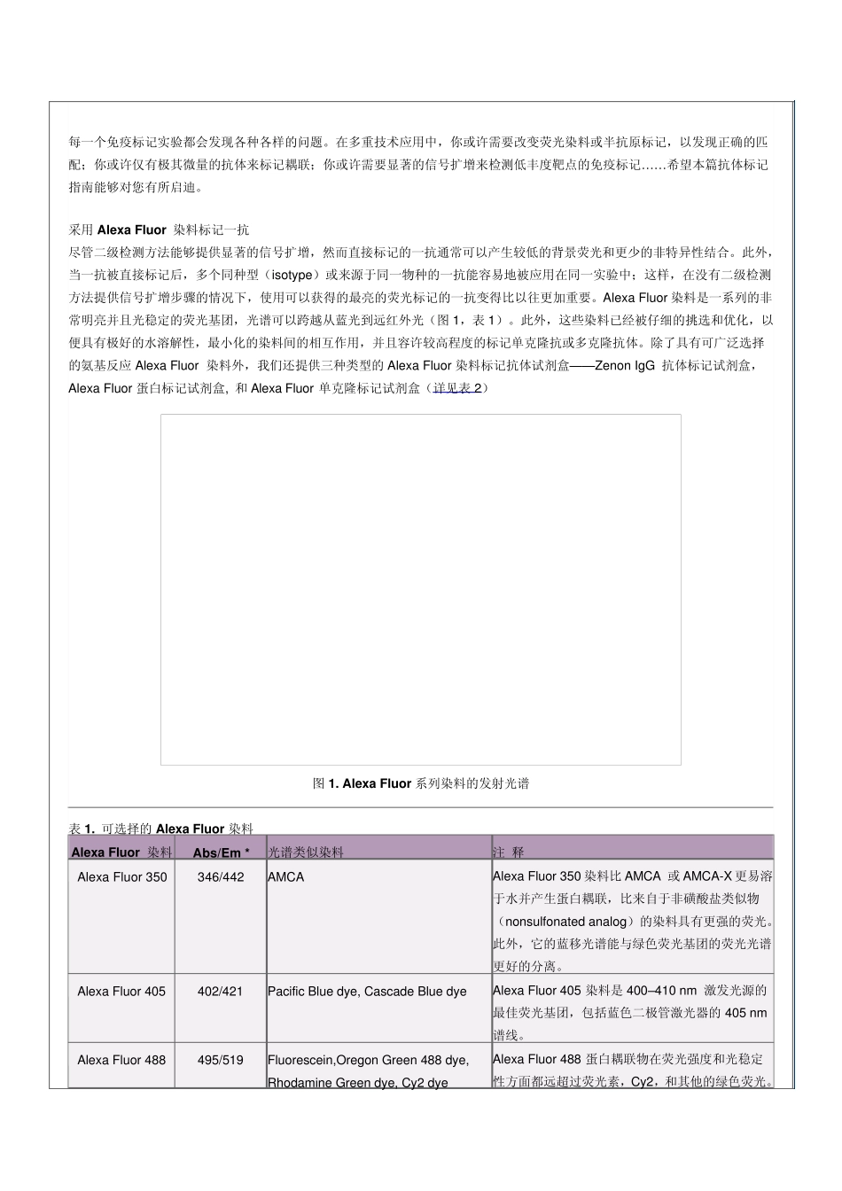 AlexaFluor染料_第3页