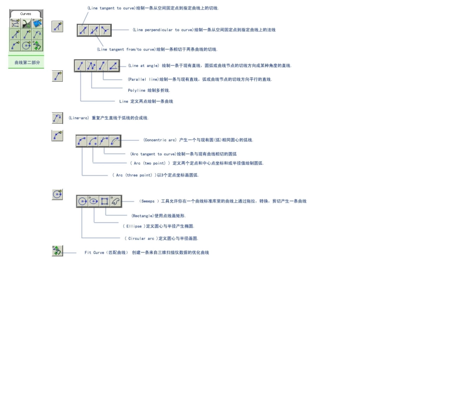 Alias工具翻译与作用_第2页