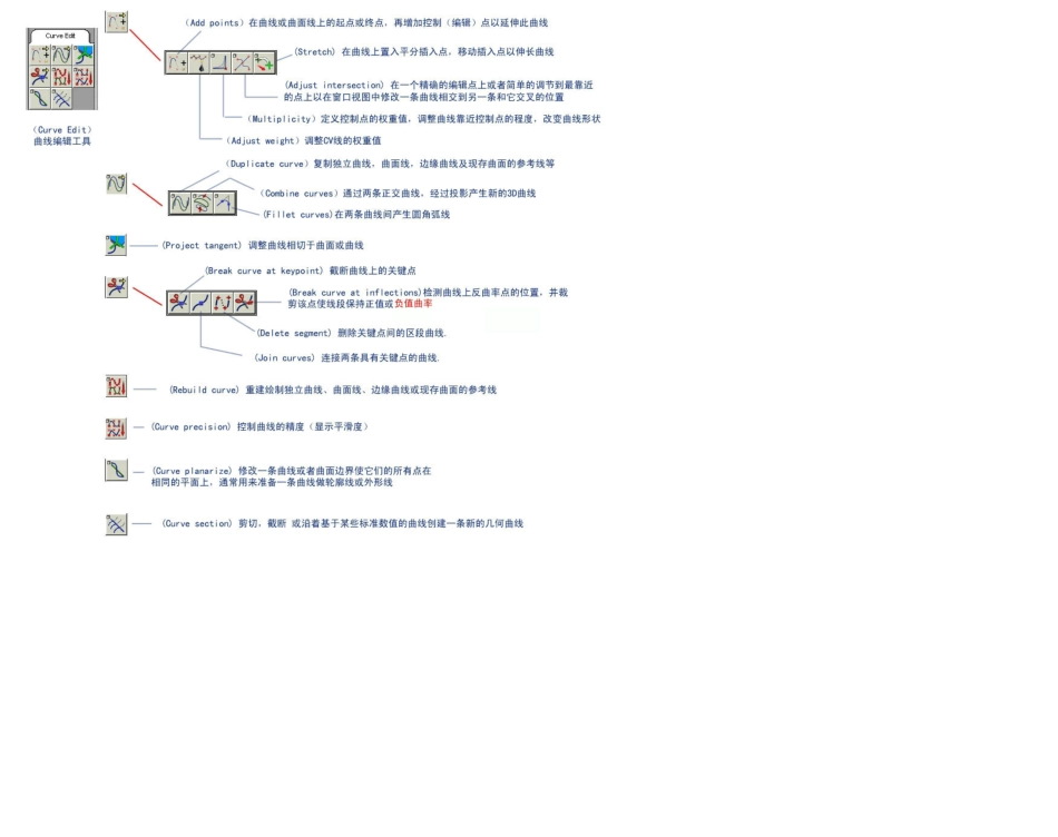 Alias工具翻译与作用_第3页