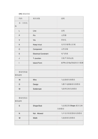 ALLEGRO中常见的DRC错误代码意思