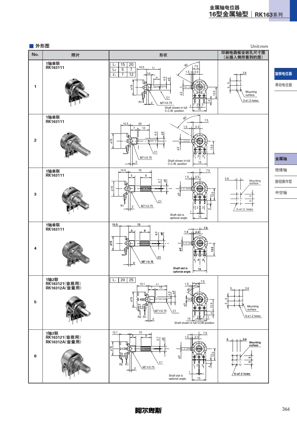 ALPS16型电位器_第2页
