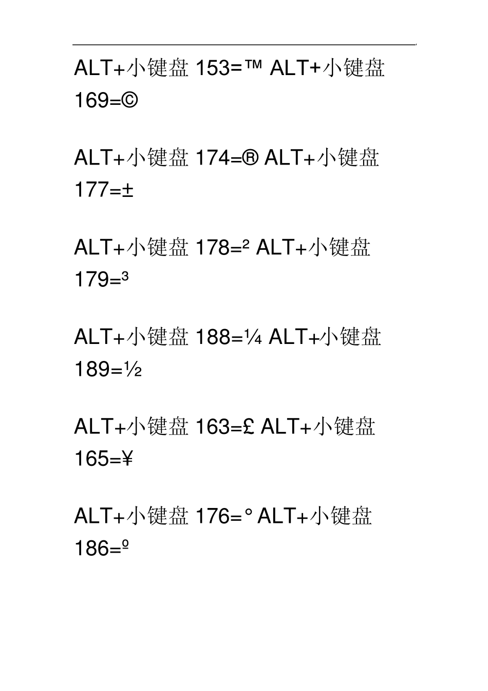 ALT+小键盘上标输入_第1页