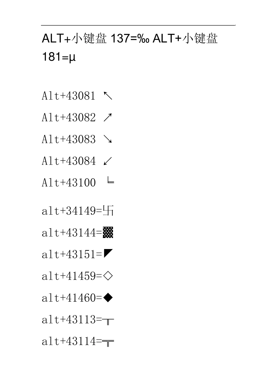 ALT+小键盘上标输入_第2页