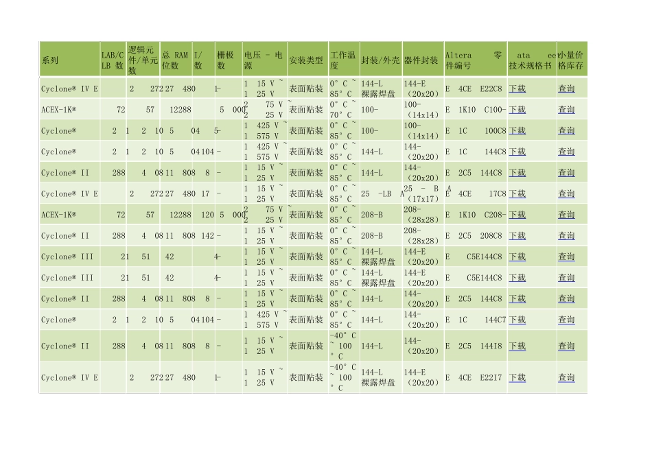 AlteraFPGA选型表Datasheet技术规格书_第1页