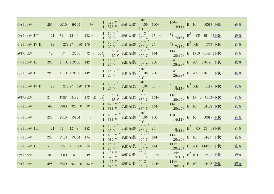 AlteraFPGA选型表Datasheet技术规格书_第2页