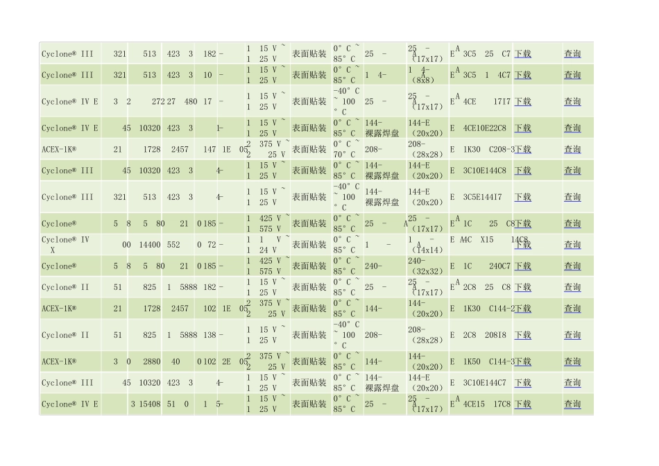 AlteraFPGA选型表Datasheet技术规格书_第3页