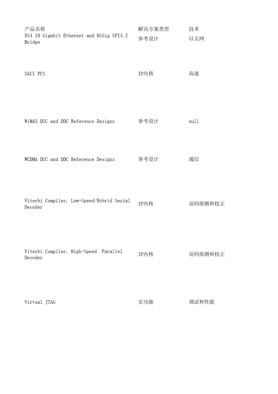 Altera产品选择器(IP)_第1页