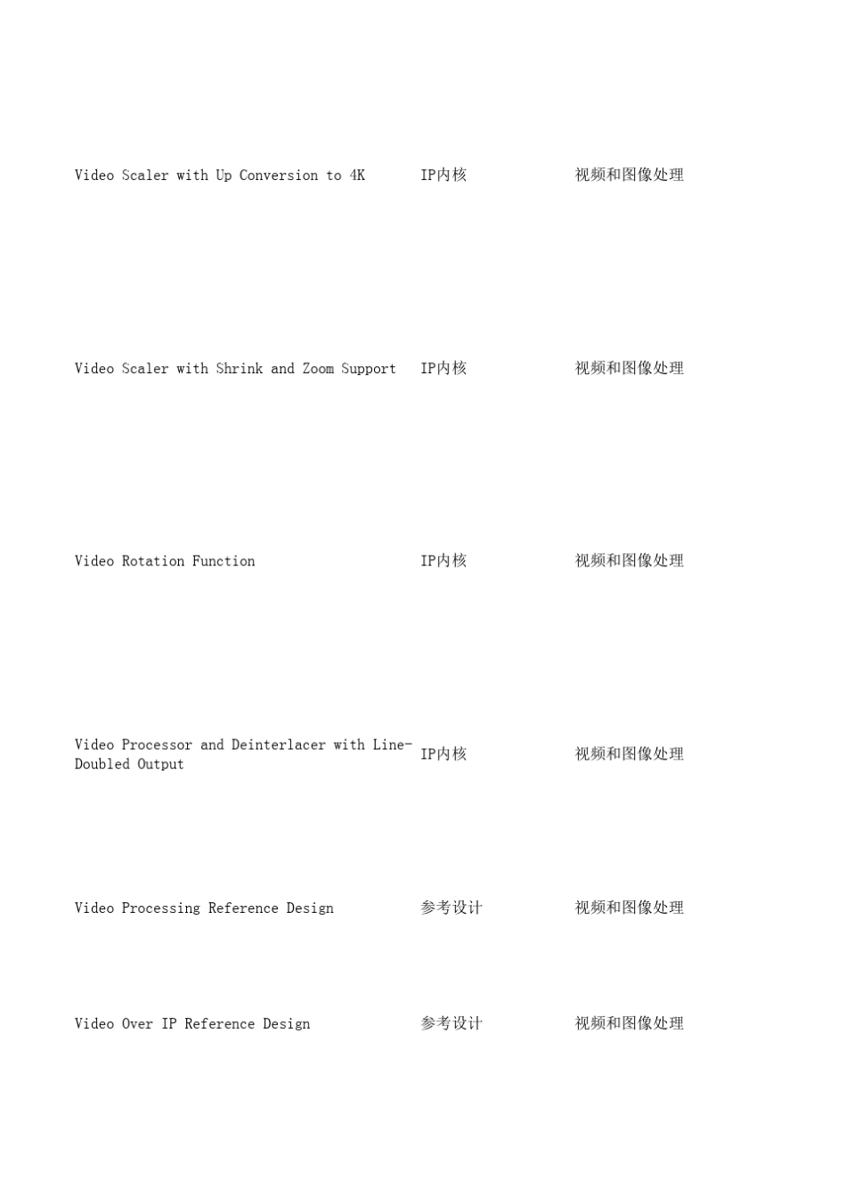 Altera产品选择器(IP)_第2页